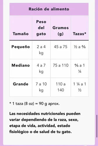 Alimento Croquetas Titan Gato Adulto 15 Kg 26% Proteína