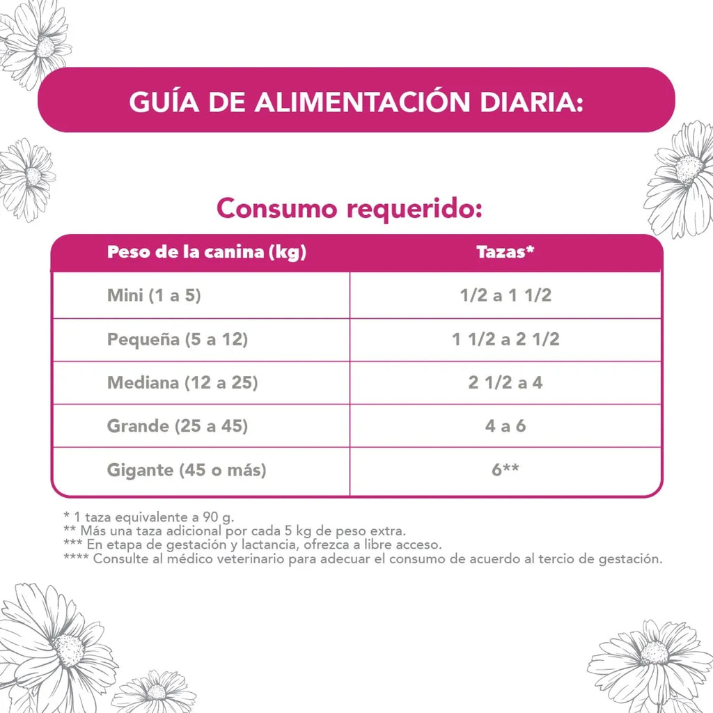 Unika Croqueta De Belleza Con Jalea Real 18kg