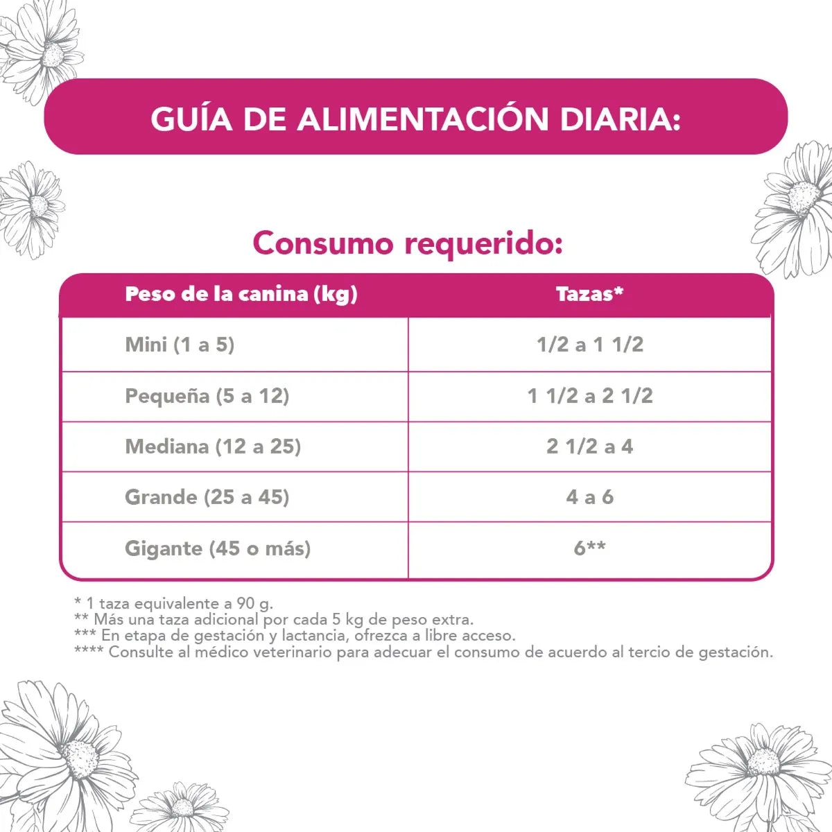 Unika Croqueta De Belleza Con Jalea Real 18kg