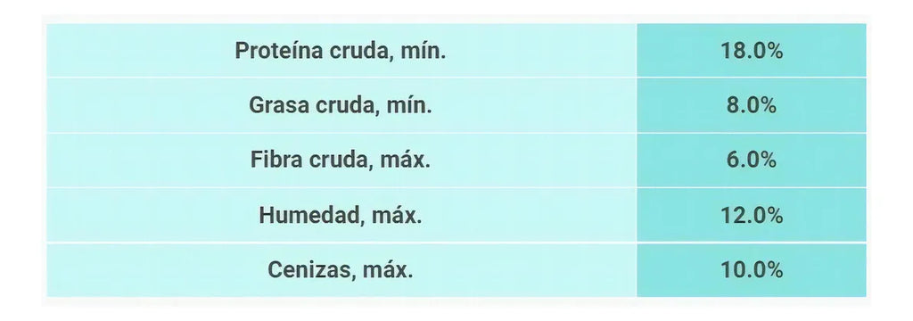 Croquetas Rocko Plus 18% Proteína 25kg