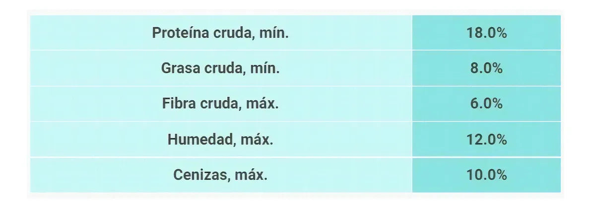 Croquetas Rocko Plus 18% Proteína 25kg