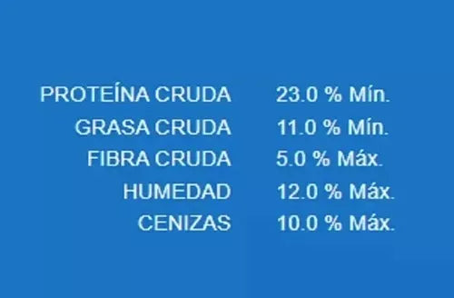 Croquetas Ganador Original Adulto Razas Pequeñas 20 Kg