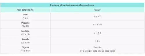 Croquetas Rocko Plus 18% Proteína 25kg