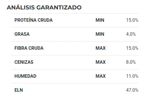 Alimento Conejos Pellets 5kg 15% Proteína Conejina 2 Bolsas