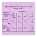 Purina Croquetas Dog Chow Cachorros Razas Pequeñas 20 Kg