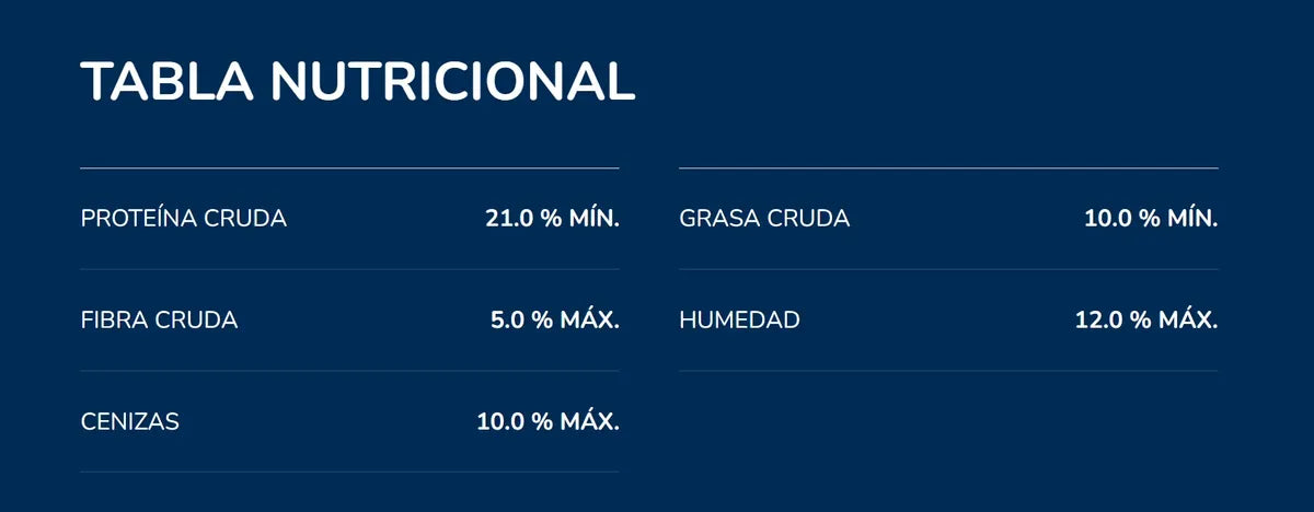 Croquetas Perro Adulto Ganador Duo 20kg 21% Proteina Jumbo