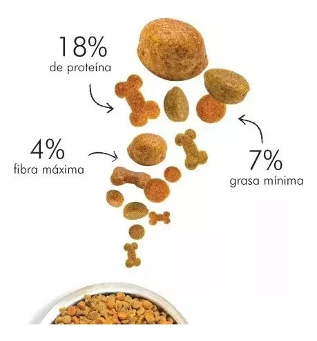 Croqueta Perro Adulto Guf Original 25 Kg - 18% Proteína